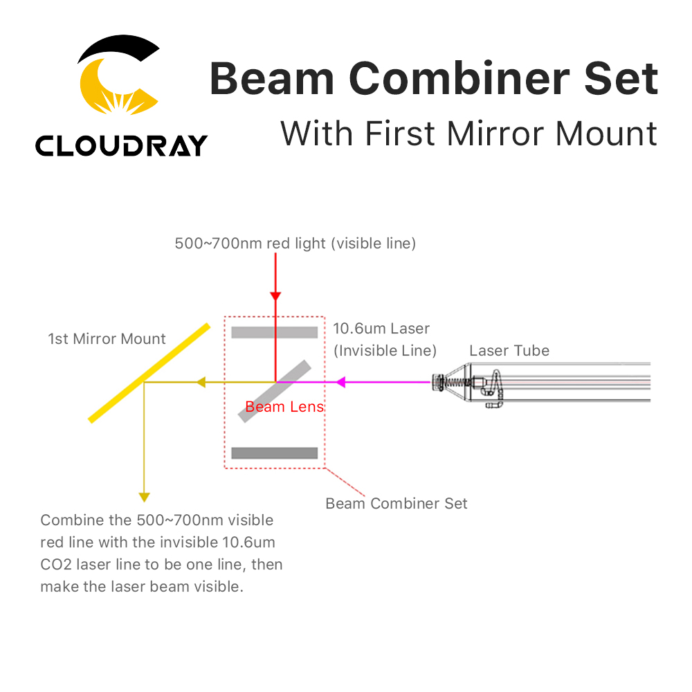 Cloudray Beam Combiner Set 25m - огляд і ціна Co2 Laser Mirror