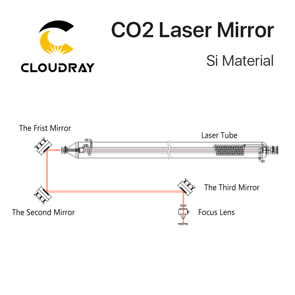 Cloudray Co2 Laser Si reflecti - огляд і ціна Co2 Laser Mirror