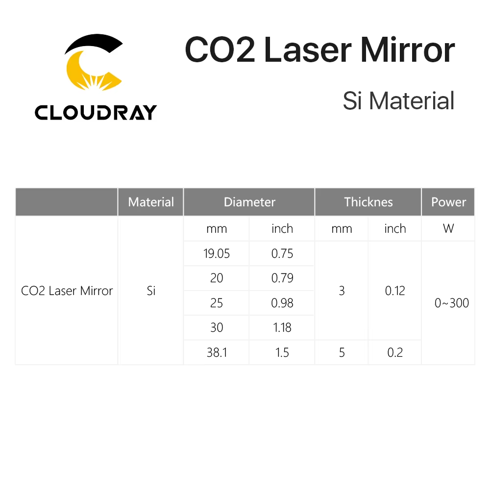 Cloudray Co2 Laser Si reflecti - огляд і ціна Co2 Laser Mirror