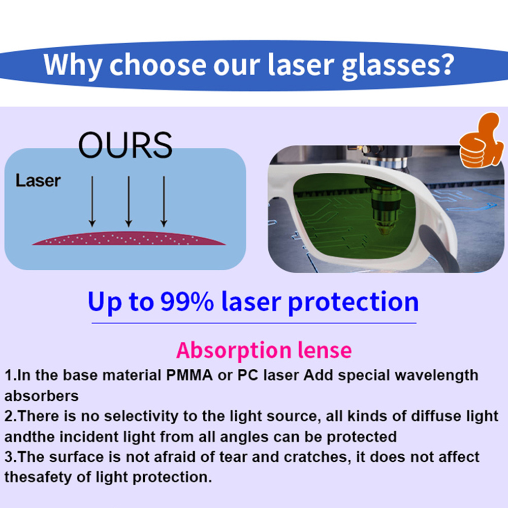 OD7+ Laser Safety Glasses Gogg - огляд і ціна Industrial Laser Glasses