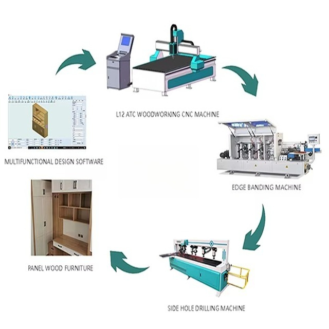 1325 Wood Cnc Router Machine f - огляд і ціна Cnc Router Machine