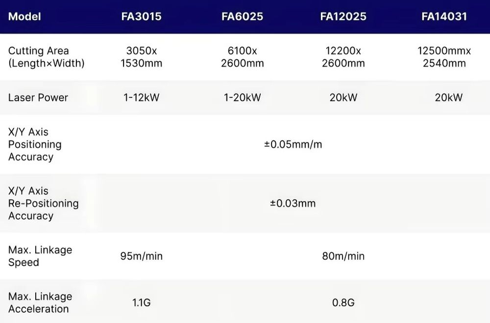 1500*3000mm CNC Fiber Laser Cu - огляд і ціна Industrial Laser Cutters
