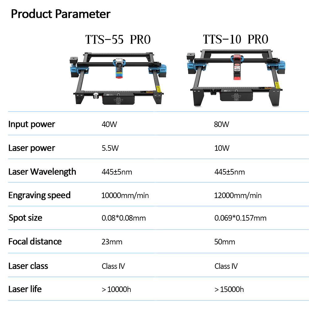 TwoTrees TTS-55 PRO CNC Laser  - огляд і ціна Industrial Laser Technology