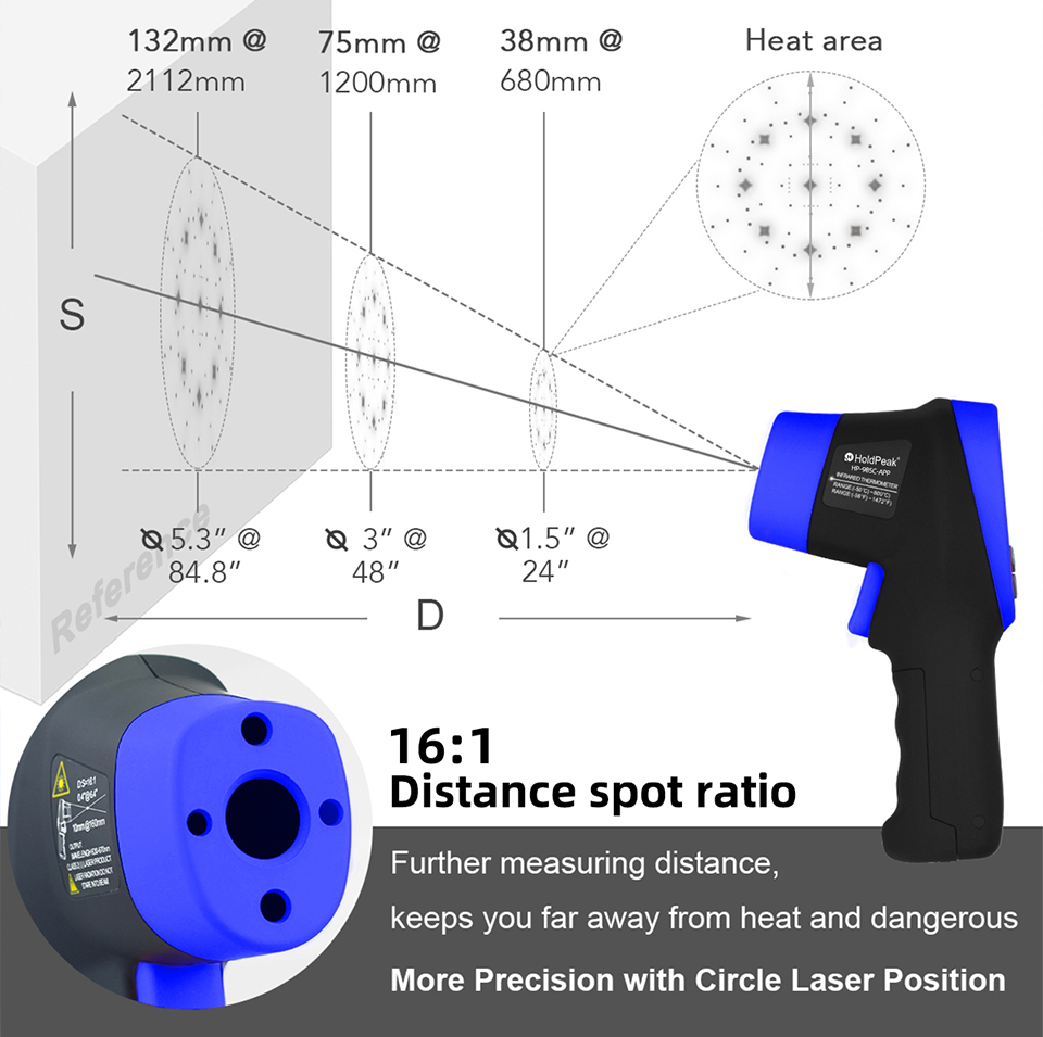 Infrared Thermometer, Digital  - огляд і ціна Industrial Laser Measuring Device